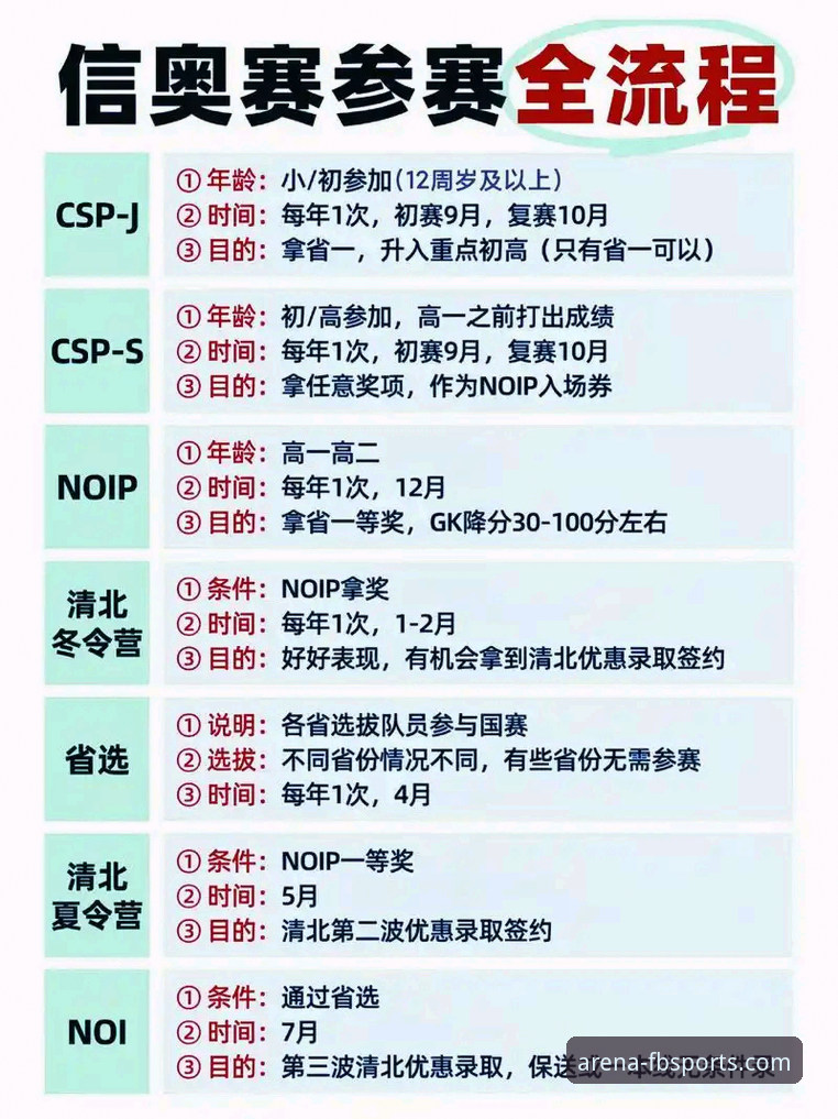 FB体育平台赛事深度解析与实战应用教程